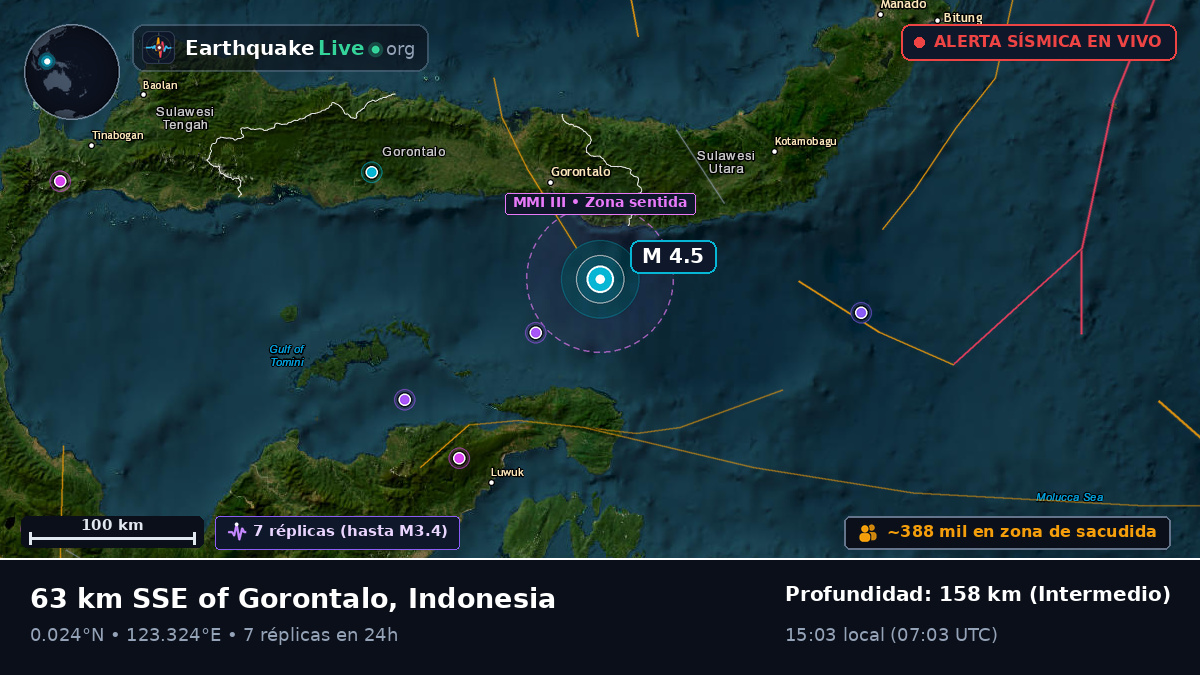 Mar de Molucas (Indonesia)