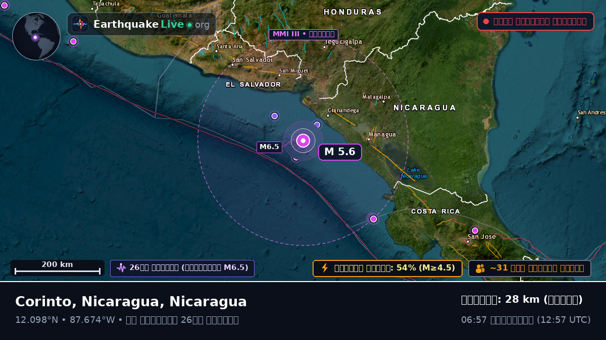 ক্যারিবিয়ান সাগর (Nicaragua)
