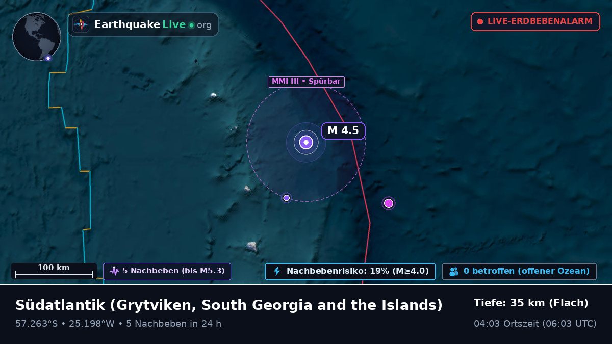 Südatlantik (South Georgia and the Islands)