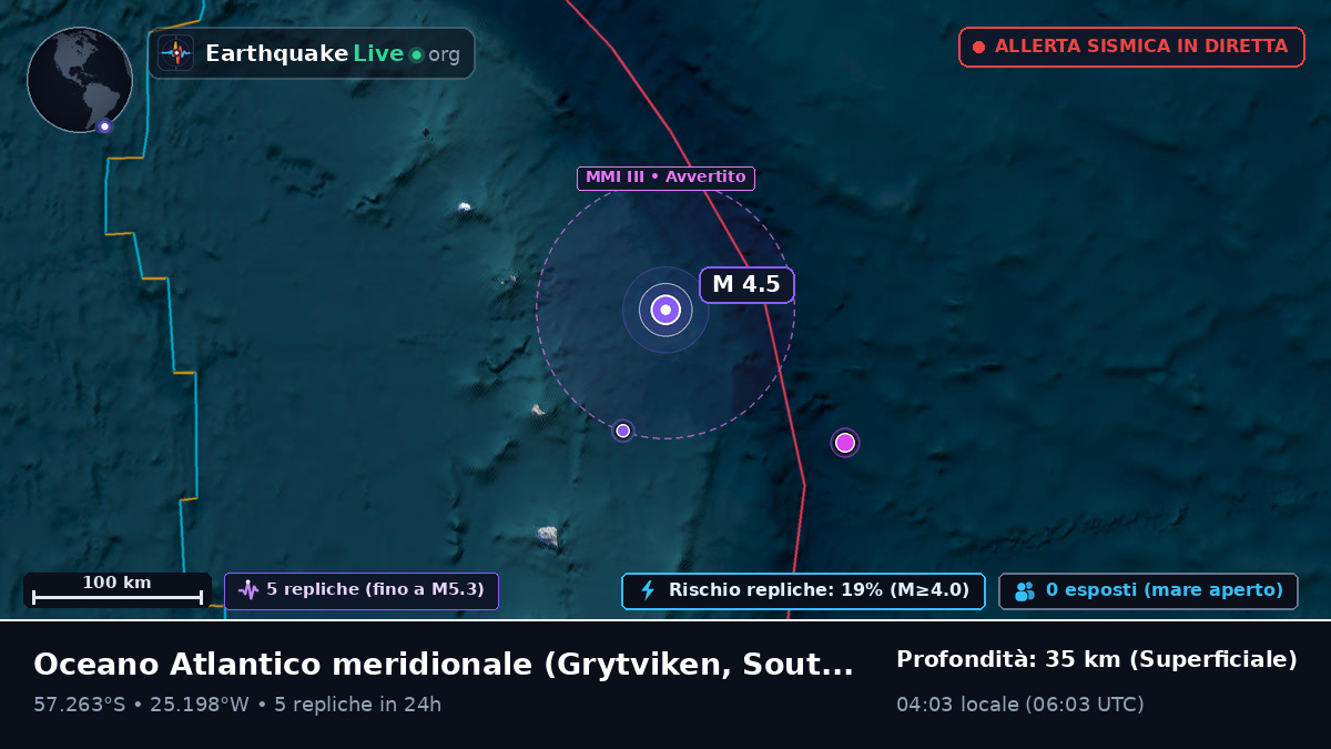 Oceano Atlantico meridionale (South Georgia and the Islands)
