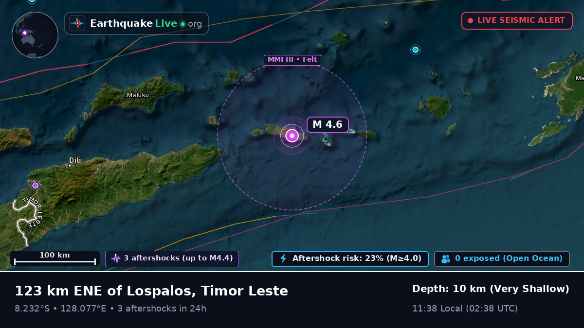 Indian Ocean (East Timor)