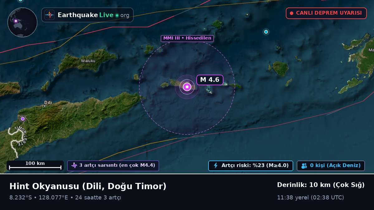 Hint Okyanusu (Doğu Timor)