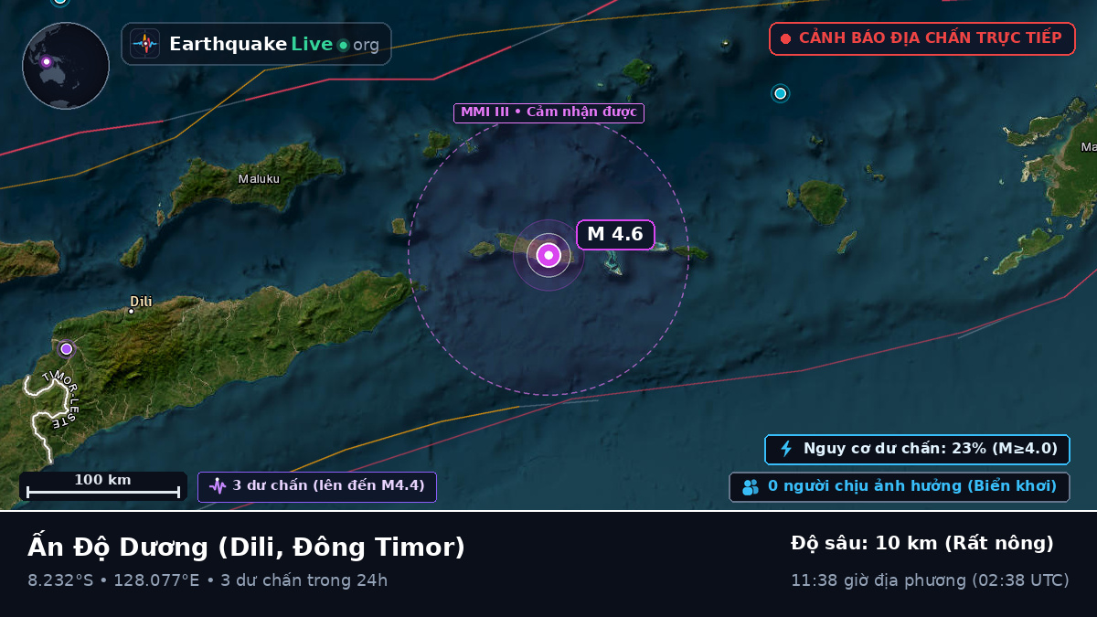 Ấn Độ Dương (Đông Timor)
