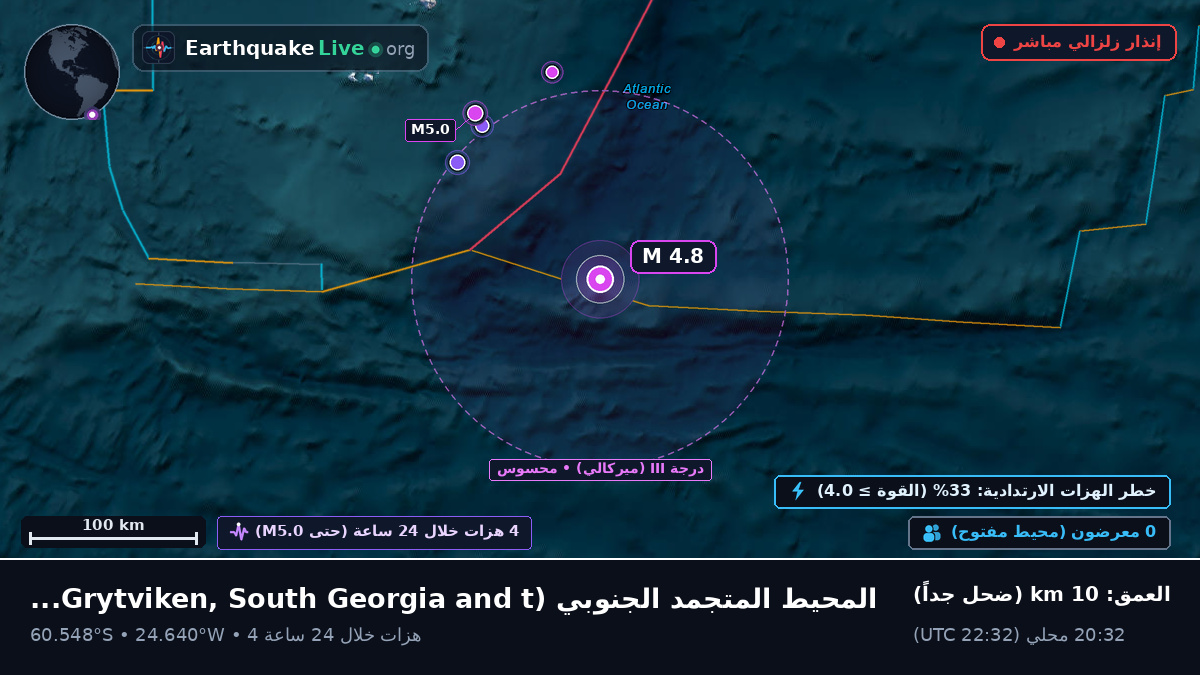 المحيط المتجمد الجنوبي (South Georgia and the Islands)