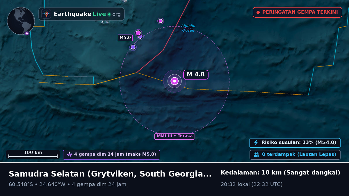 Samudra Selatan (South Georgia and the Islands)
