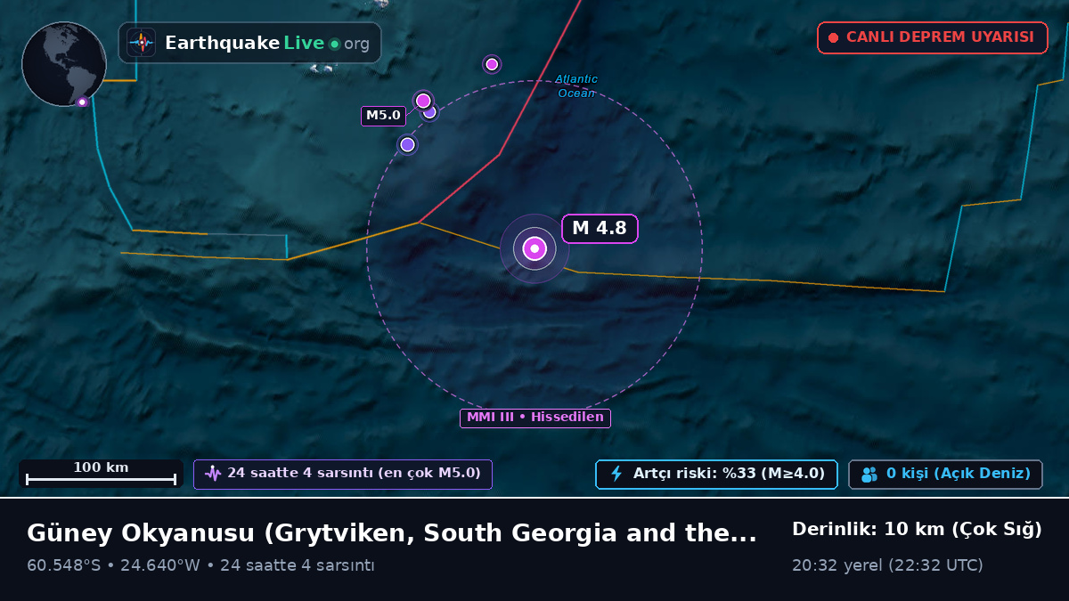 Güney Okyanusu (South Georgia and the Islands)