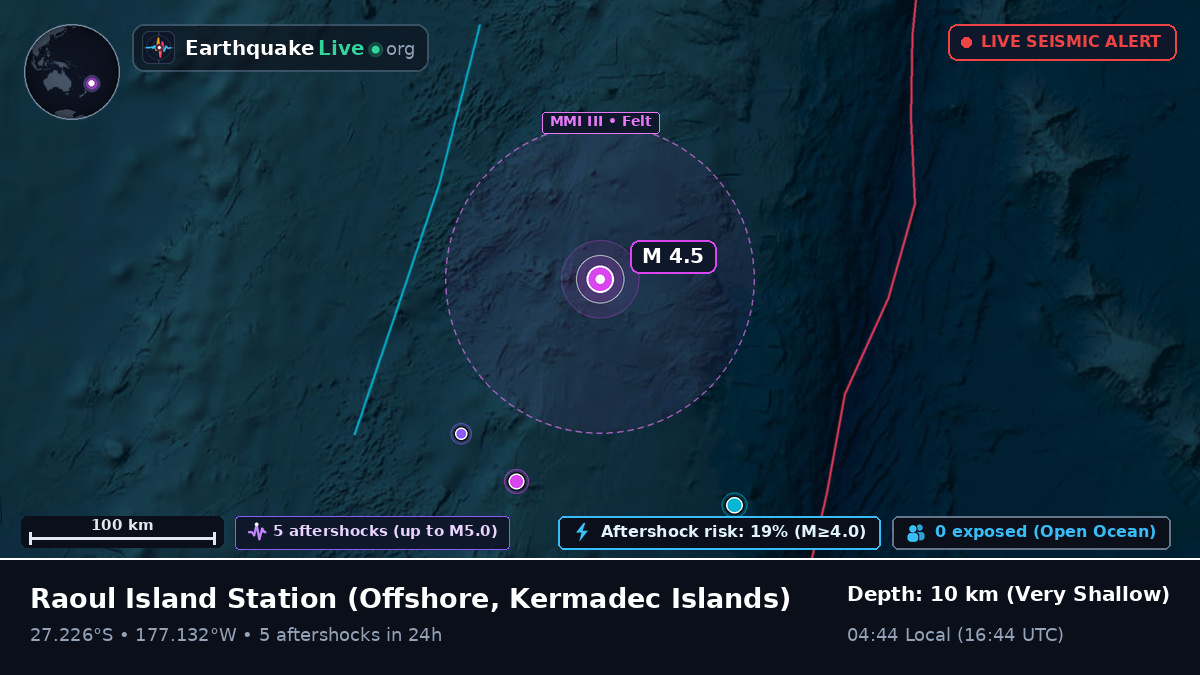 Off the coast of Raoul Island Station, Kermadec Islands
