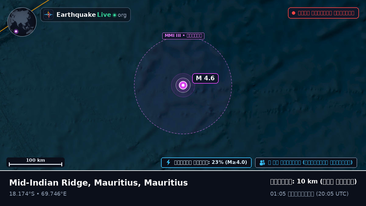ভারত মহাসাগর (Mauritius)