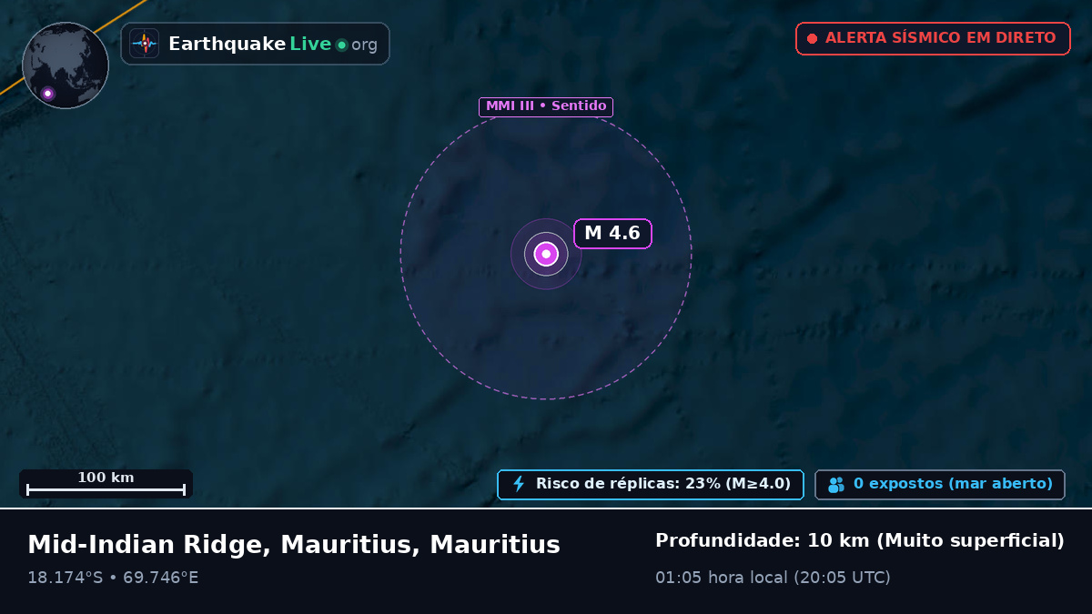 Oceano Índico (Mauritius)