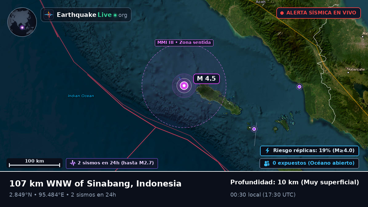 Océano Índico (Indonesia)
