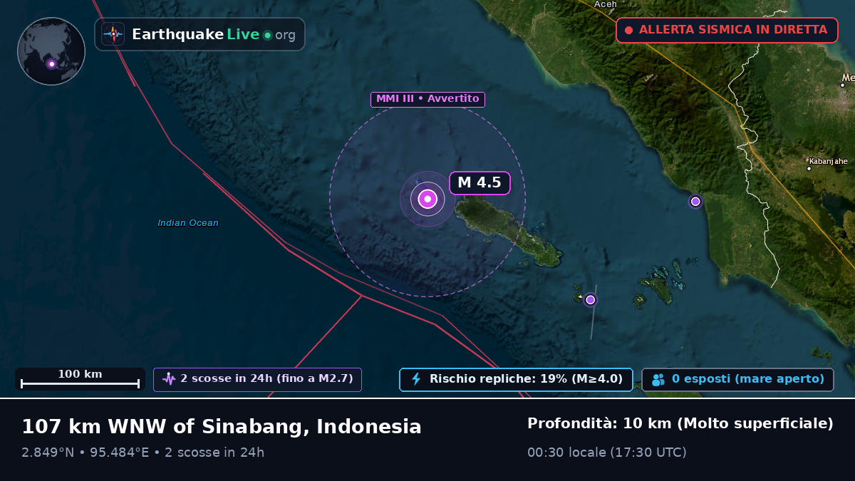 Oceano Indiano (Indonesia)