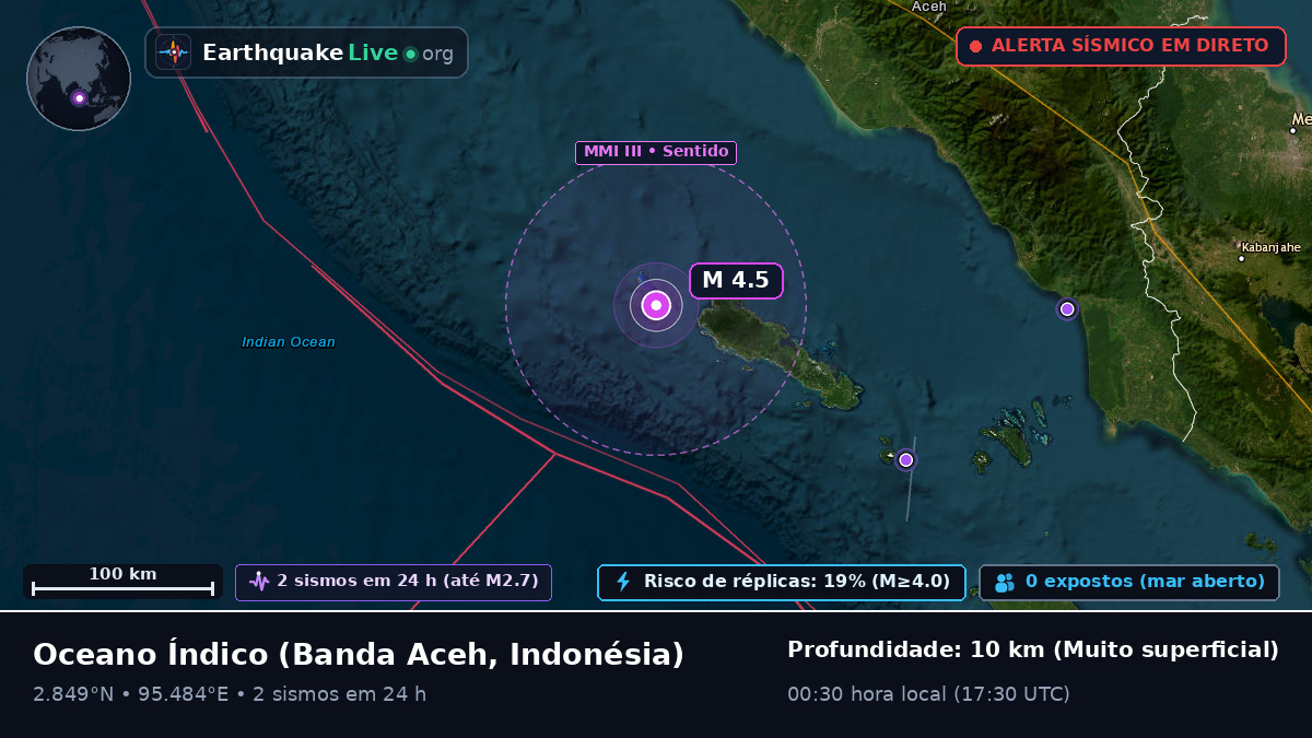 Oceano Índico (Indonésia)