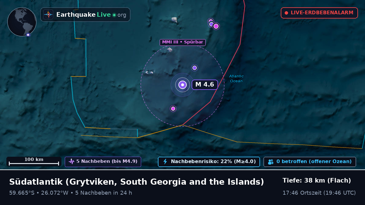 Südatlantik (South Georgia and the Islands)