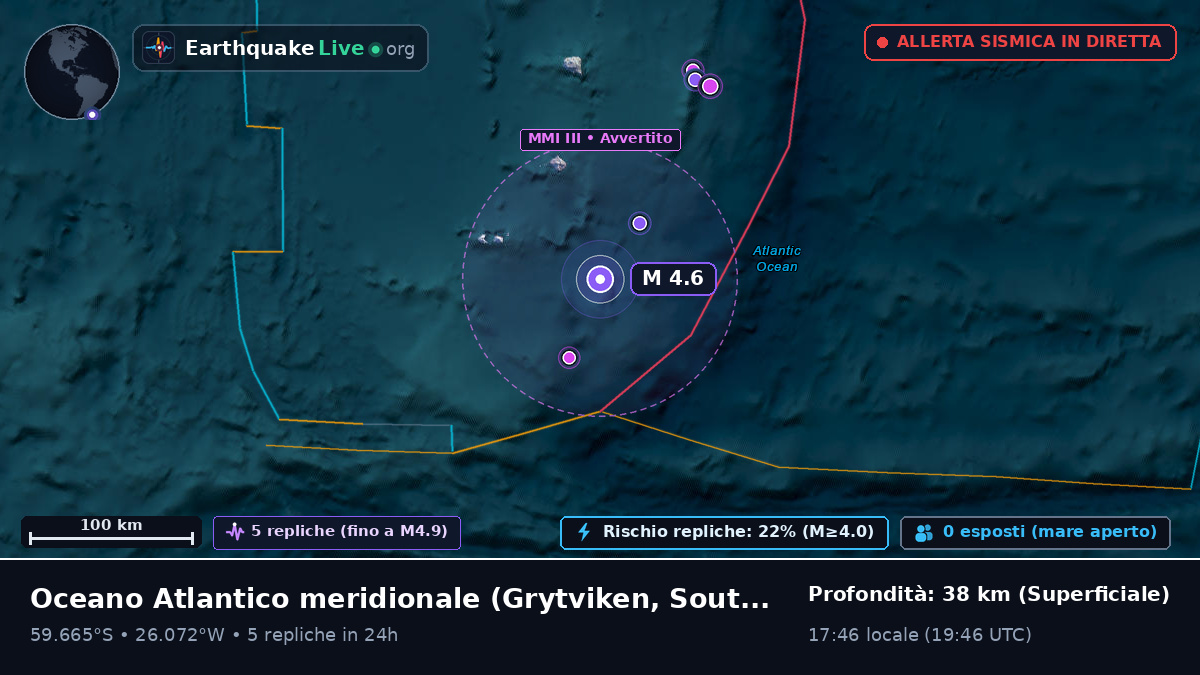 Oceano Atlantico meridionale (South Georgia and the Islands)