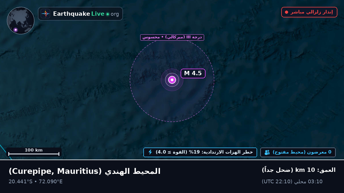 المحيط الهندي (Mauritius)