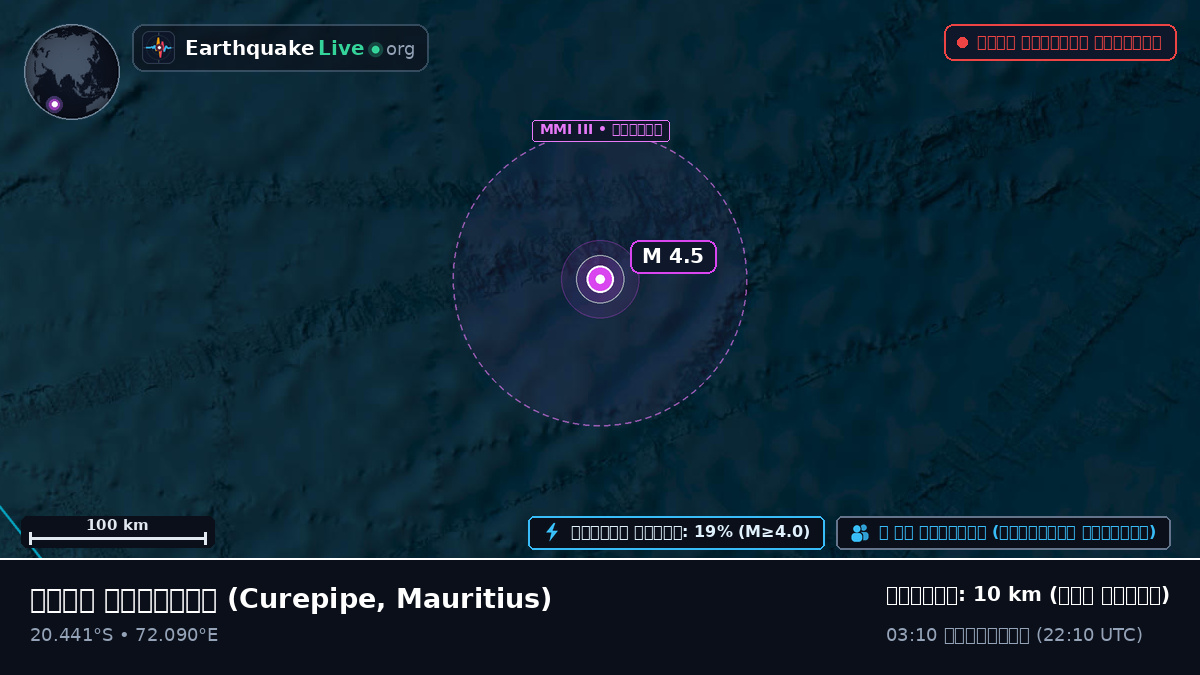 ভারত মহাসাগর (Mauritius)