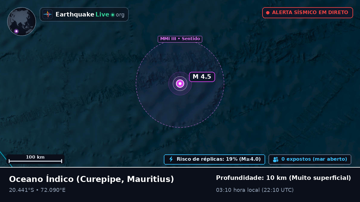 Oceano Índico (Mauritius)