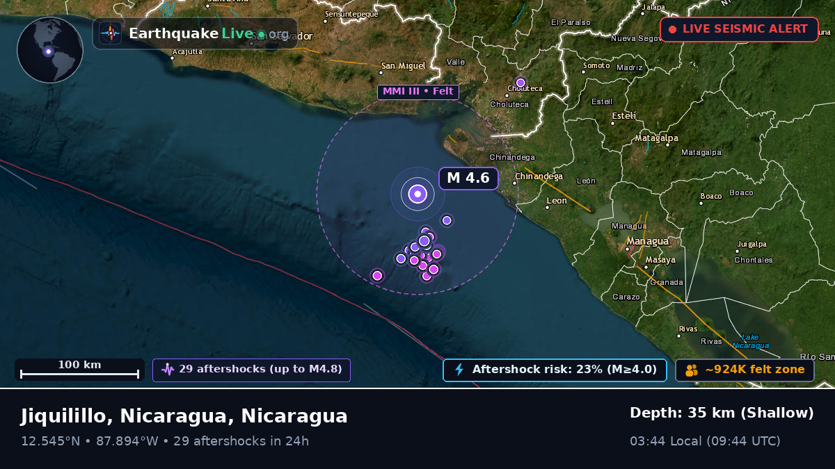 Caribbean Sea (Nicaragua)