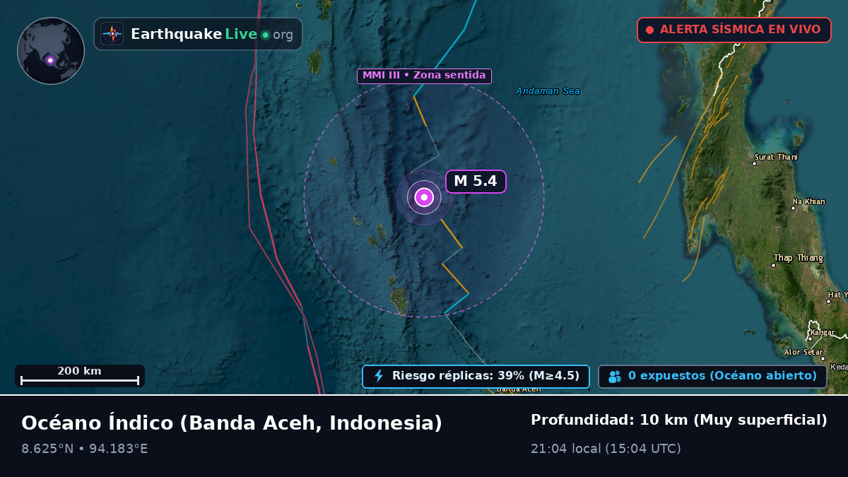 Océano Índico (Indonesia)