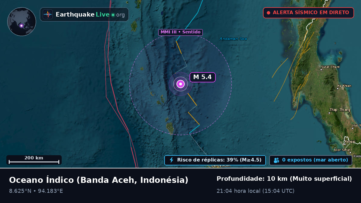Oceano Índico (Indonésia)