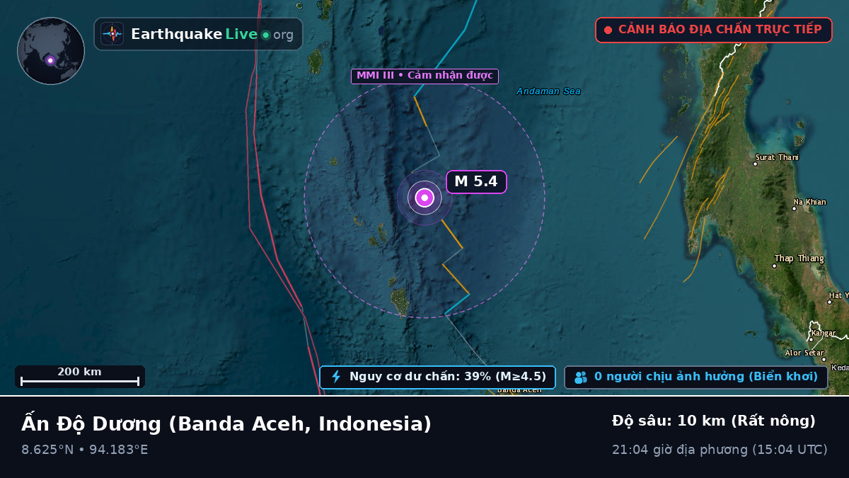 Ấn Độ Dương (Indonesia)