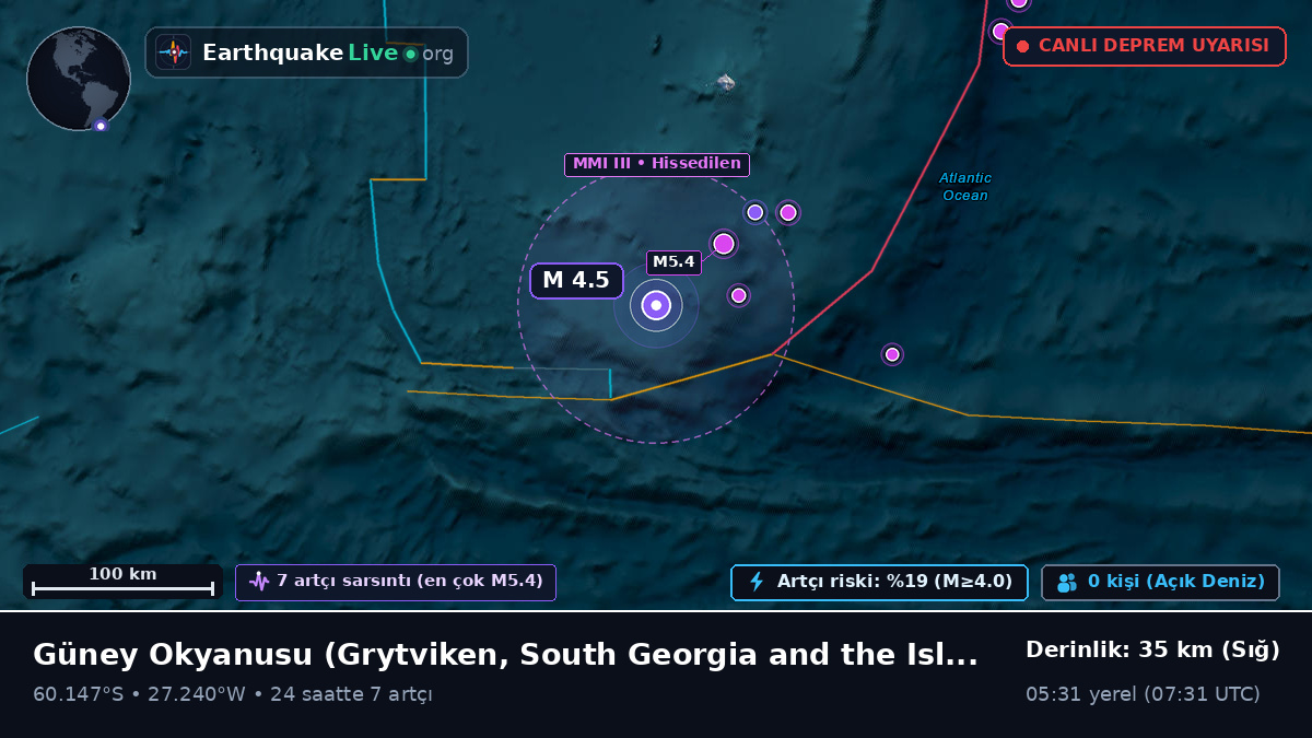 Güney Okyanusu (South Georgia and the Islands)