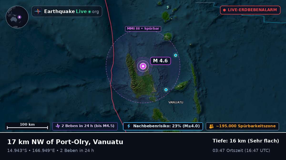 Sanma, Vanuatu