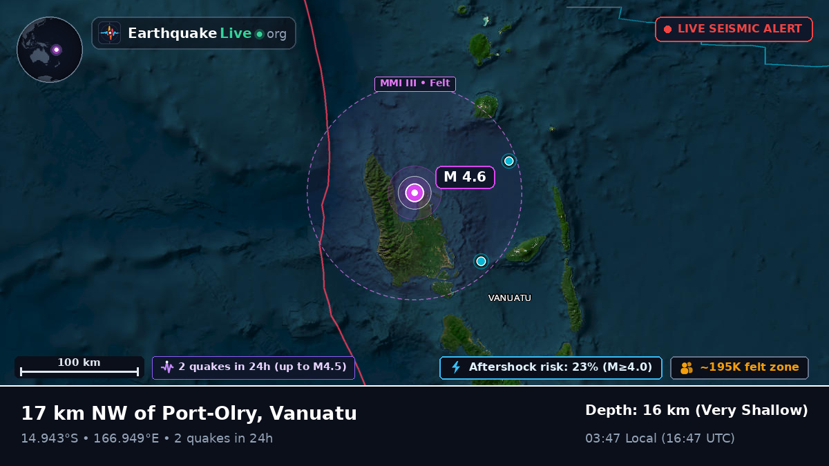 Sanma, Vanuatu