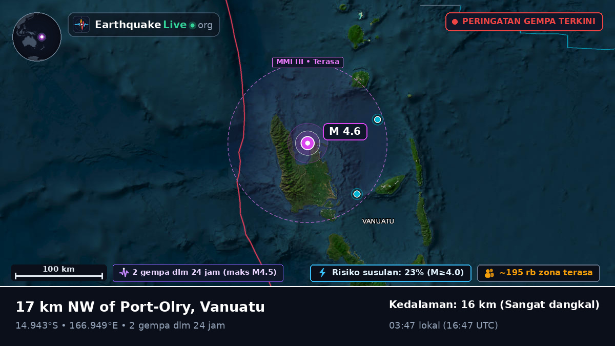 Sanma, Vanuatu
