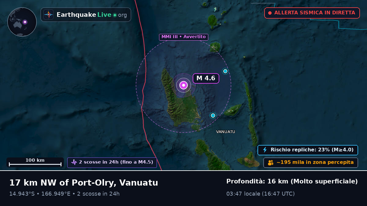 Sanma, Vanuatu