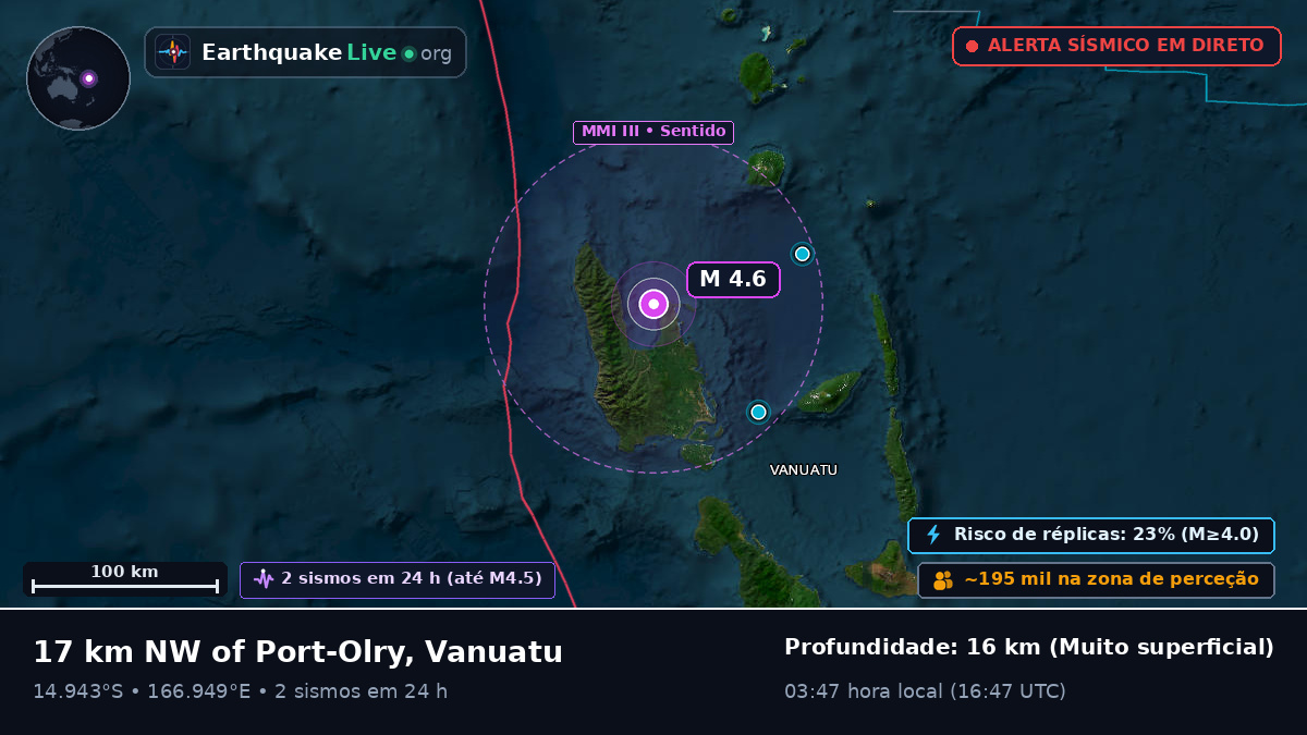 Sanma, Vanuatu