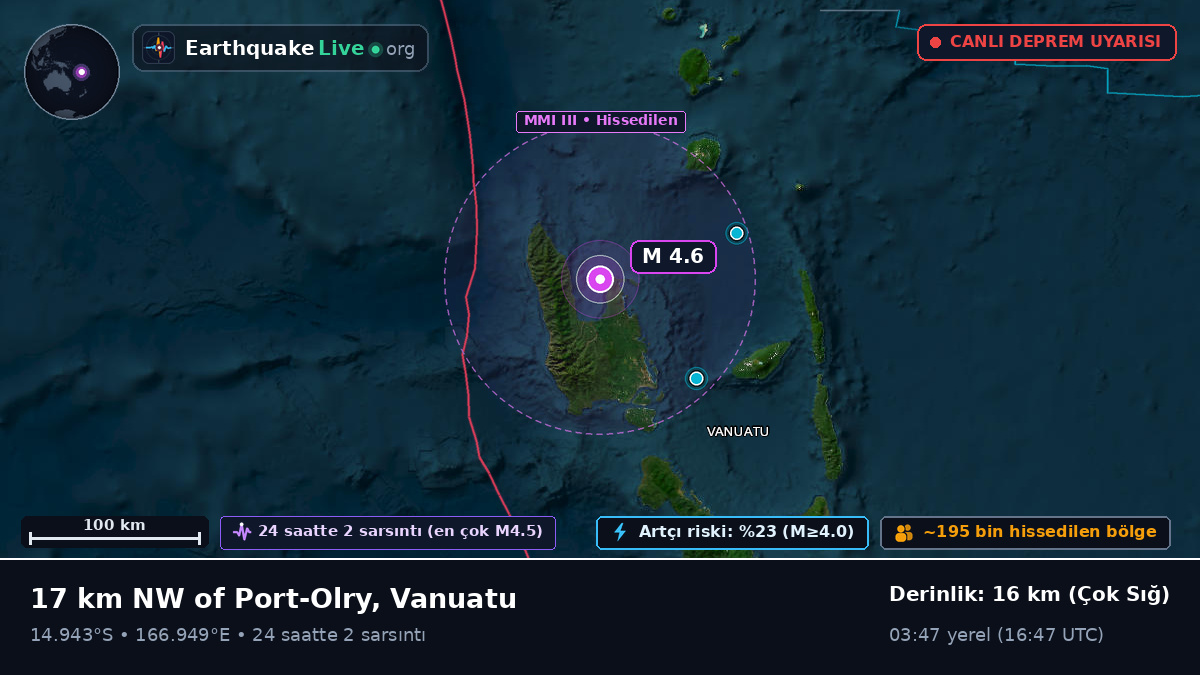 Sanma, Vanuatu