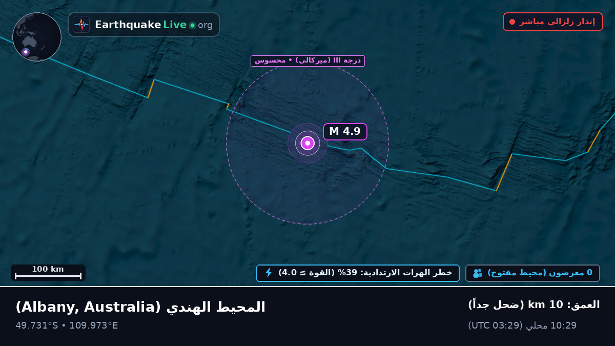 المحيط الهندي (Australia)