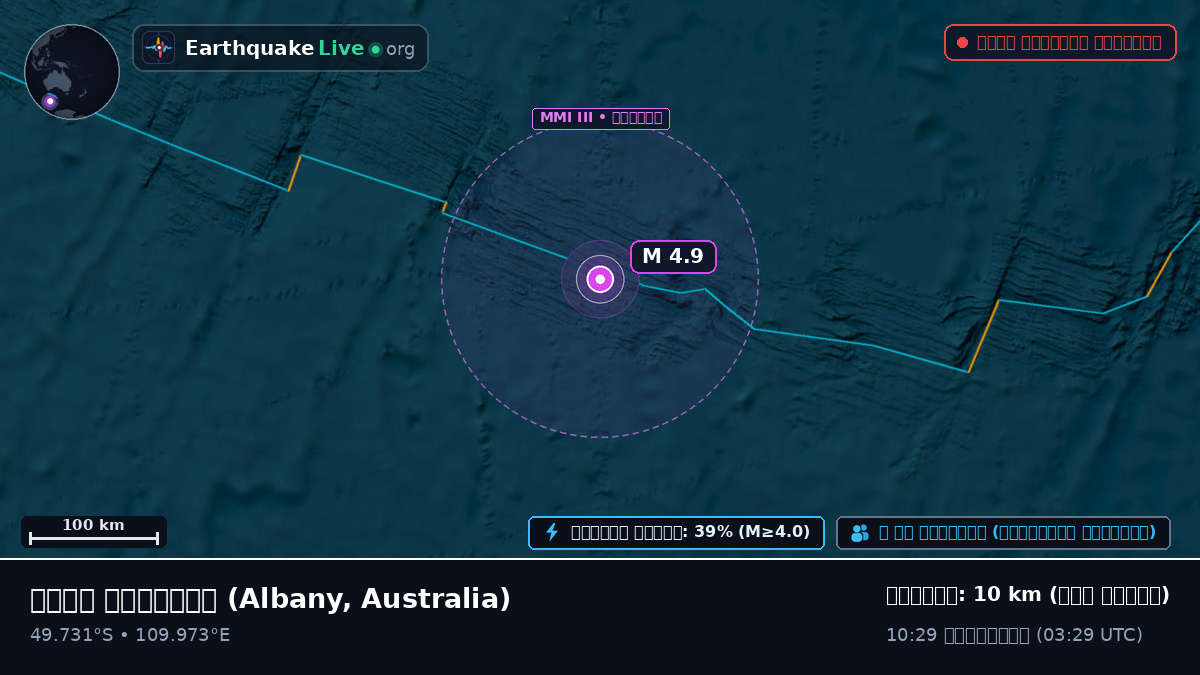 ভারত মহাসাগর (Australia)