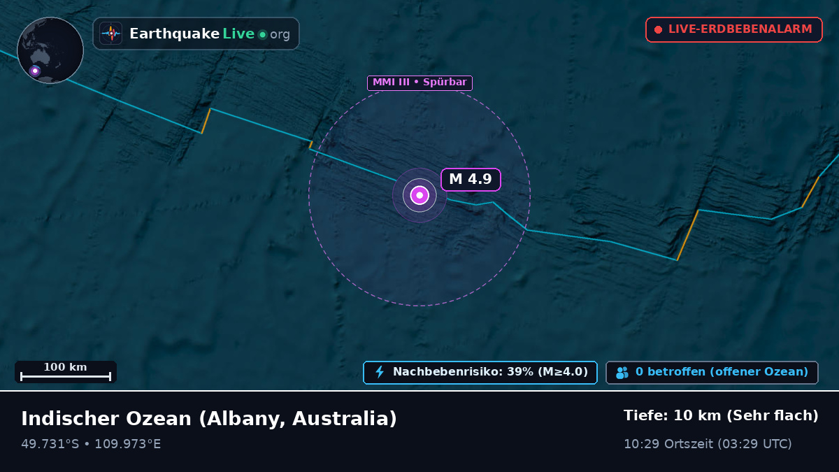 Indischer Ozean (Australia)