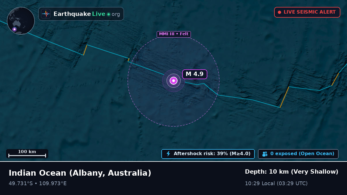 Indian Ocean (Australia)