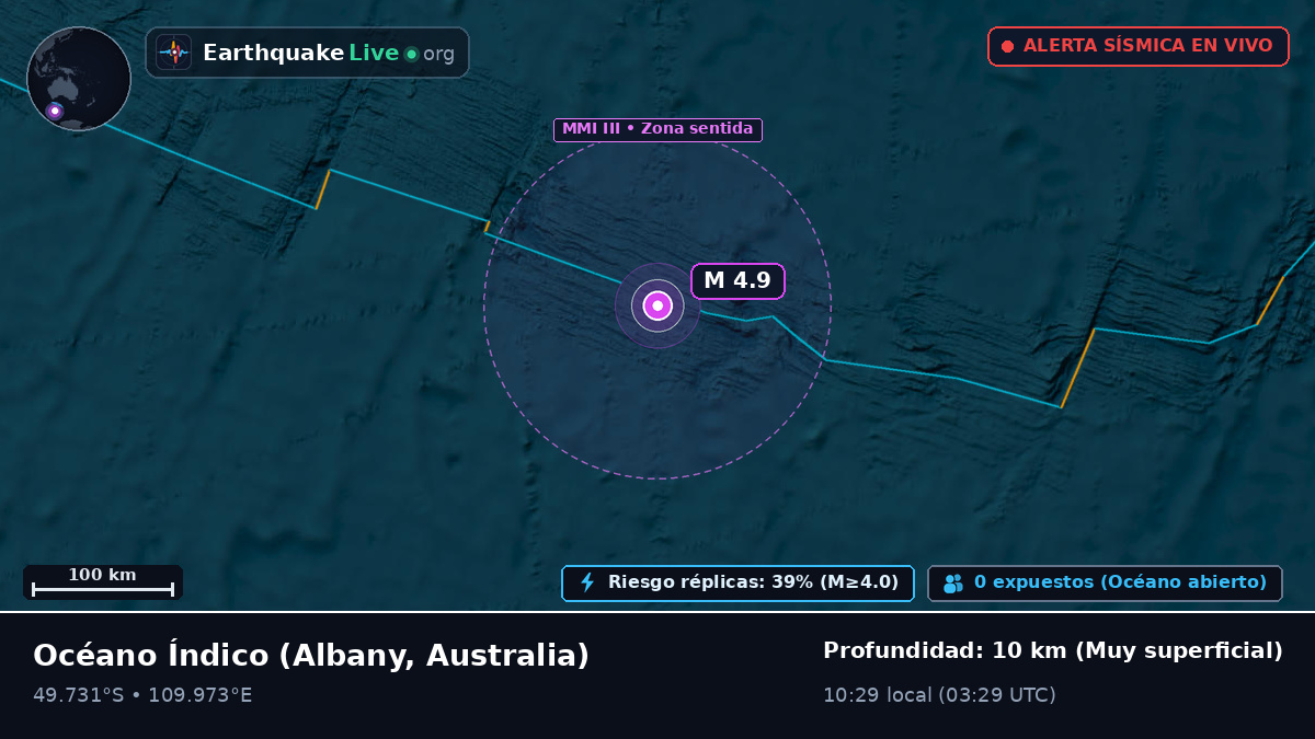 Océano Índico (Australia)