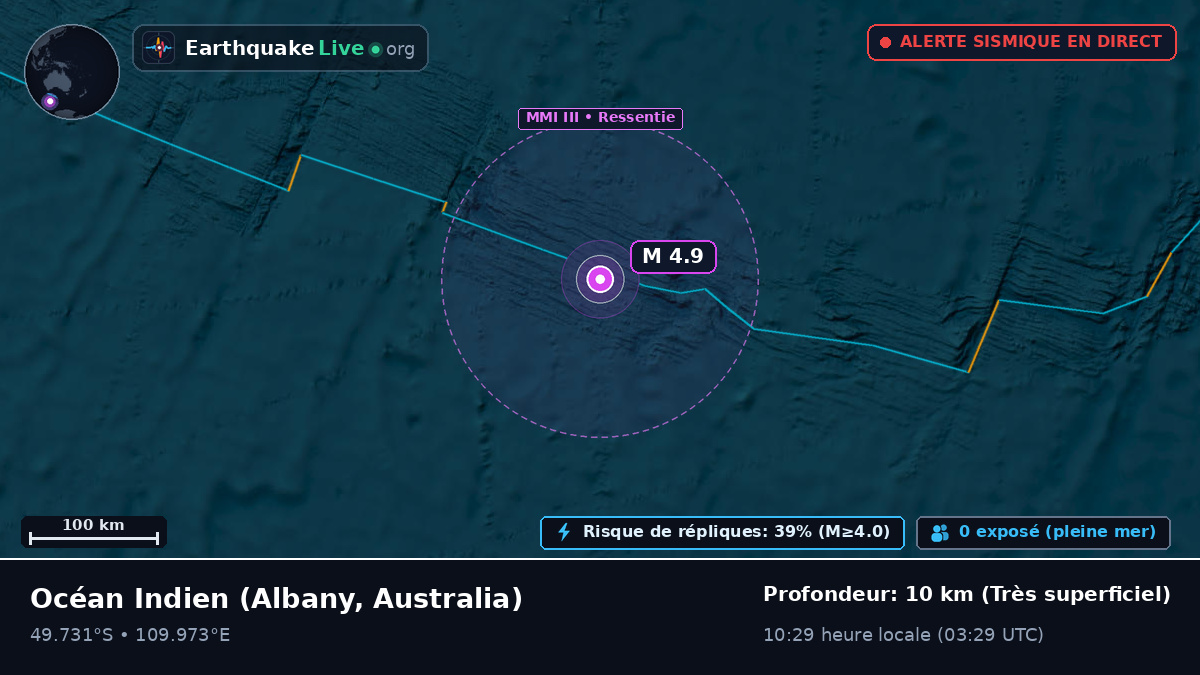 Océan Indien (Australia)