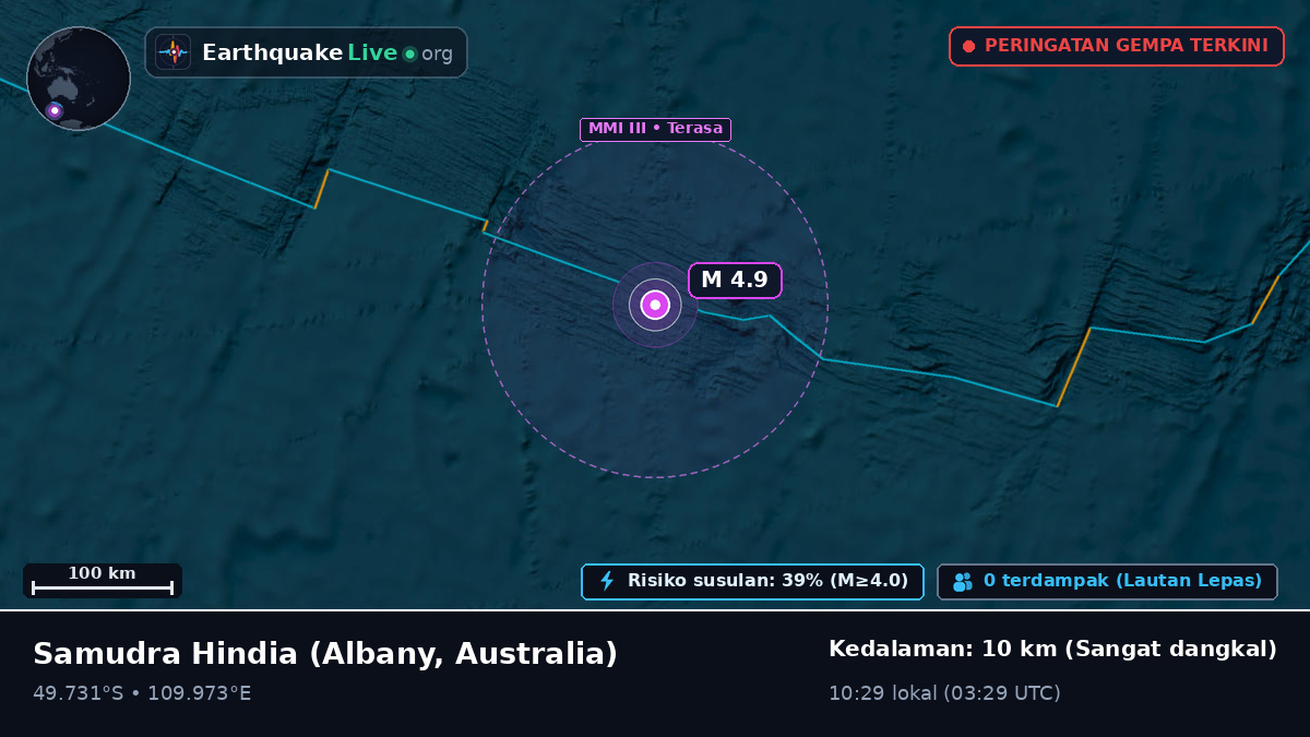 Samudra Hindia (Australia)