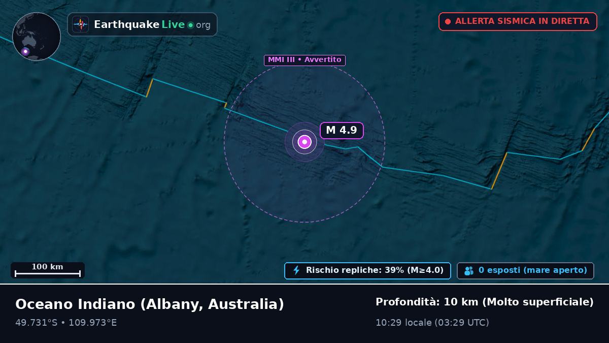 Oceano Indiano (Australia)