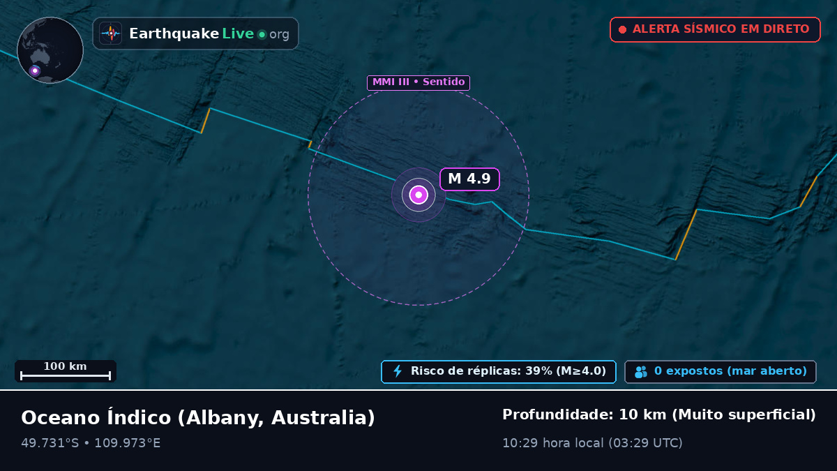 Oceano Índico (Australia)