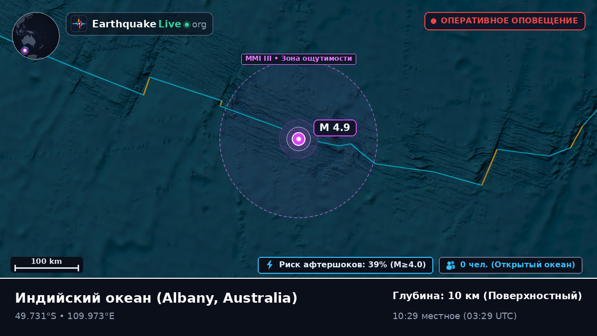 Индийский океан (Australia)