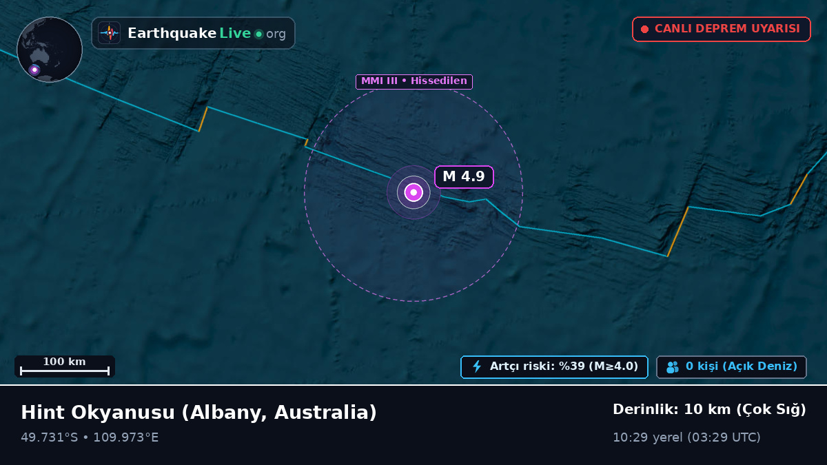 Hint Okyanusu (Australia)