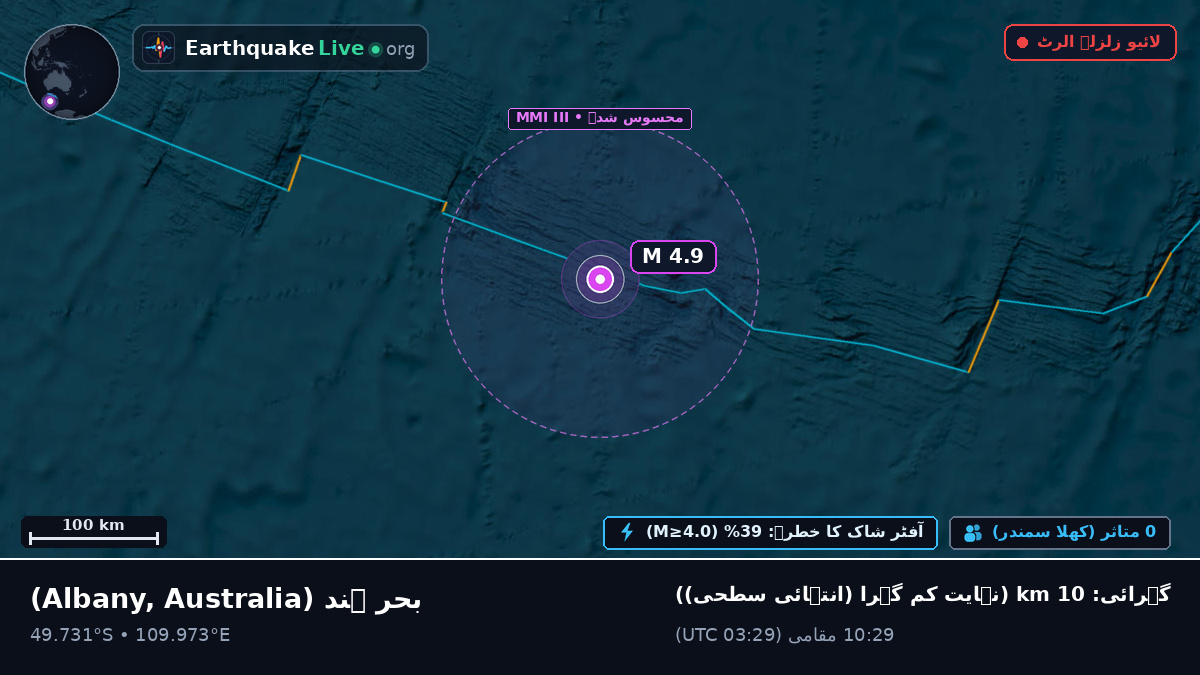 بحر ہند (Australia)