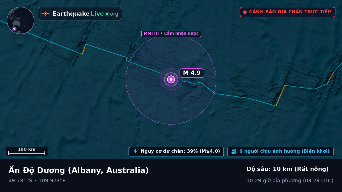 Ấn Độ Dương (Australia)