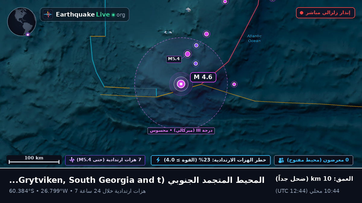 المحيط المتجمد الجنوبي (South Georgia and the Islands)