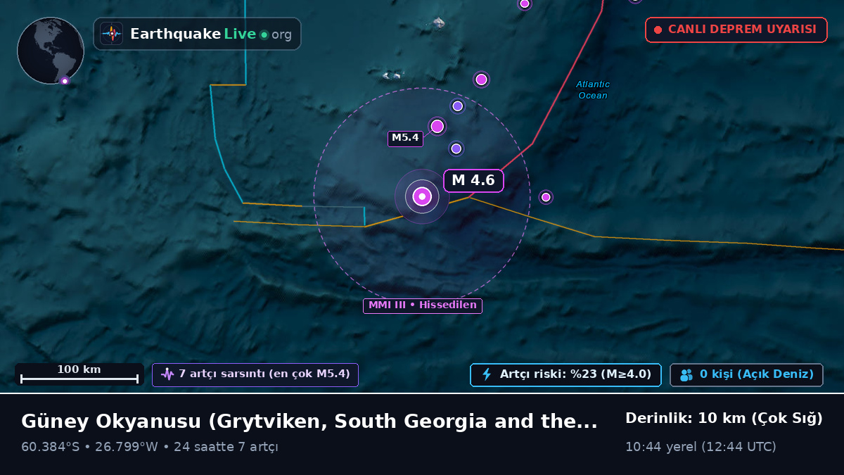 Güney Okyanusu (South Georgia and the Islands)