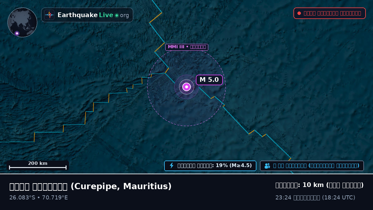 ভারত মহাসাগর (Mauritius)