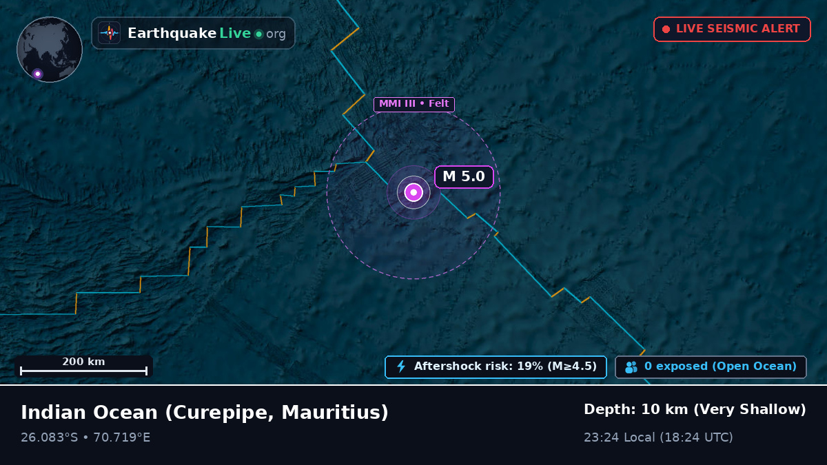 Indian Ocean (Mauritius)