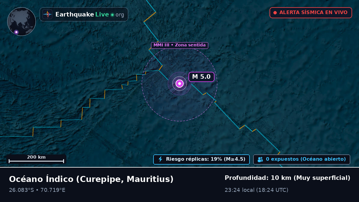 Océano Índico (Mauritius)